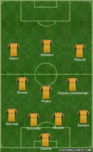 Arsenal Formation 2017