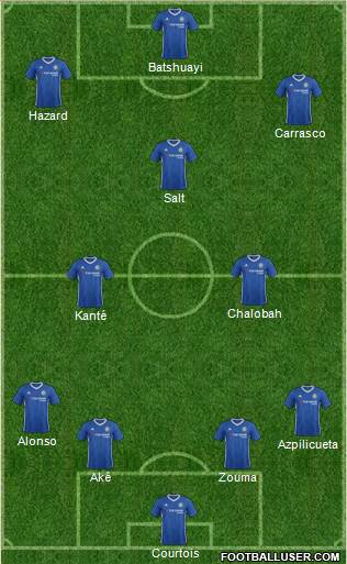 Chelsea Formation 2017
