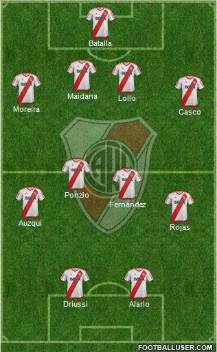 River Plate Formation 2017