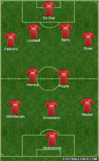 Manchester United Formation 2017