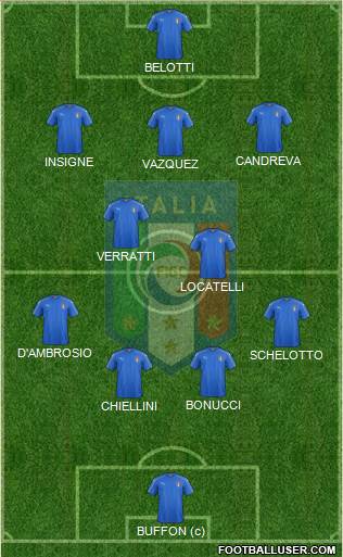 Italy Formation 2017