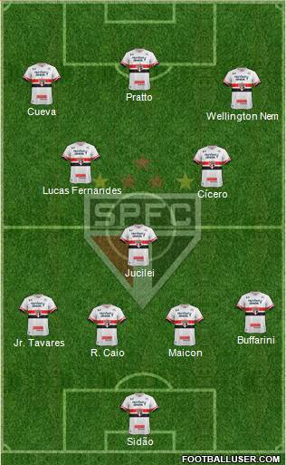 São Paulo FC Formation 2017