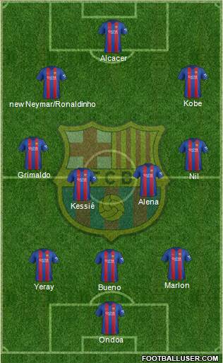 F.C. Barcelona Formation 2017