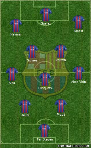 F.C. Barcelona Formation 2017