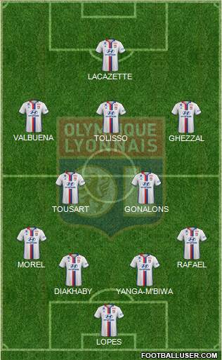 Olympique Lyonnais Formation 2017