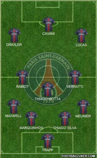 Paris Saint-Germain Formation 2017