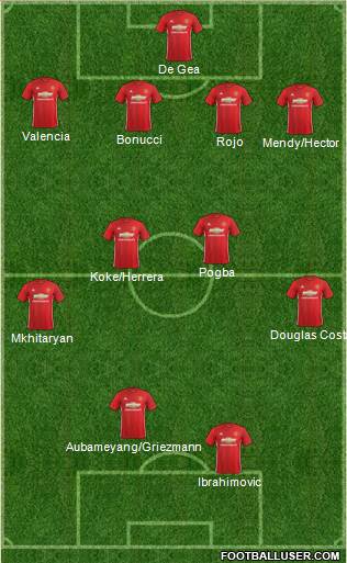 Manchester United Formation 2017