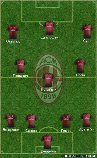 A.C. Milan Formation 2017
