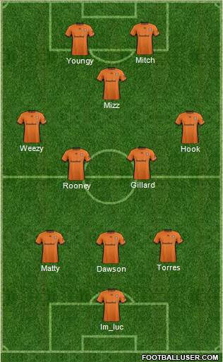 Queensland Roar FC Formation 2017