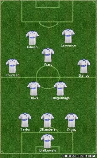Ipswich Town Formation 2017
