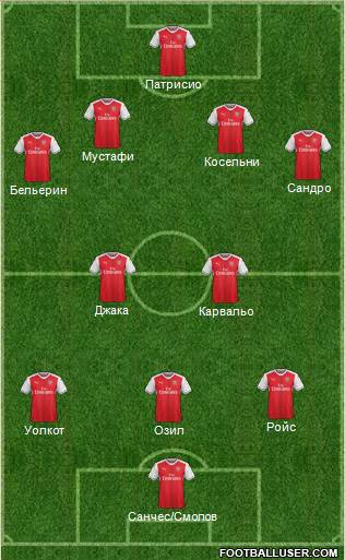 Arsenal Formation 2017