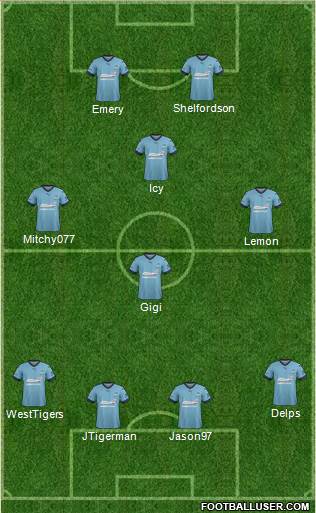 Sydney FC Formation 2017