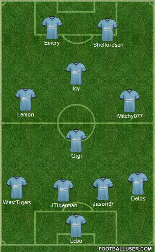 Sydney FC Formation 2017