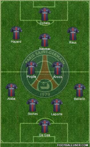 Paris Saint-Germain Formation 2017