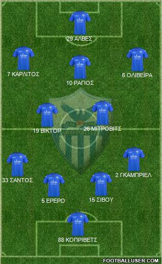 AE Anorthosis Famagusta Formation 2017