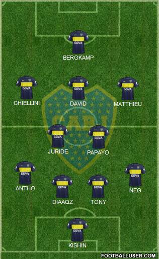 Boca Juniors Formation 2017