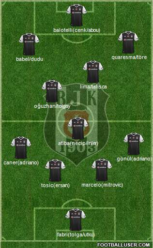 Besiktas JK Formation 2017