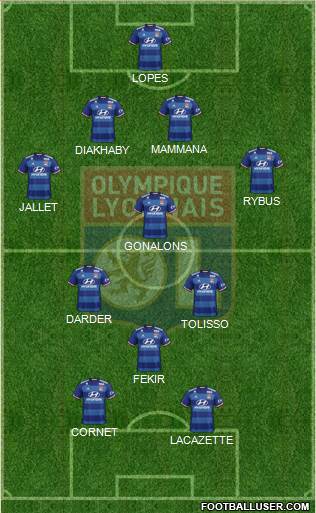 Olympique Lyonnais Formation 2017