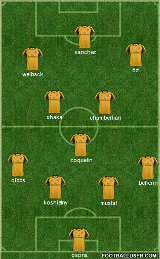 Arsenal Formation 2017
