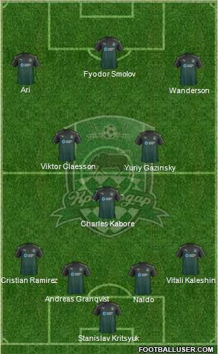 FC Krasnodar Formation 2017