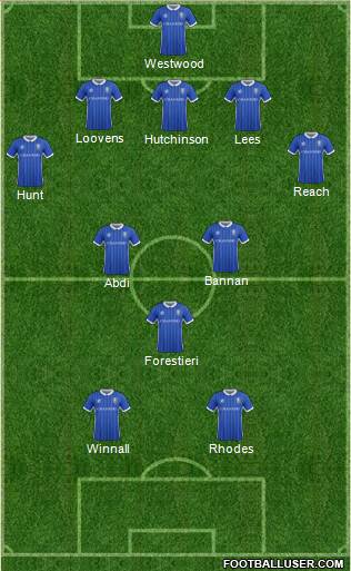 Sheffield Wednesday Formation 2017