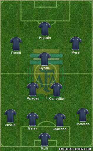 Argentina Formation 2017