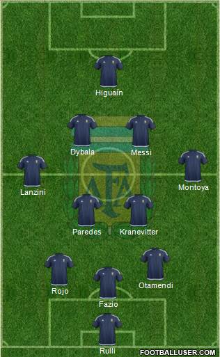 Argentina Formation 2017