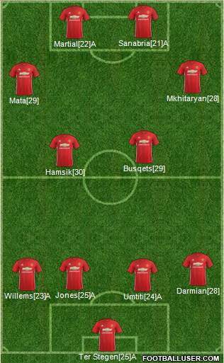 Manchester United Formation 2017
