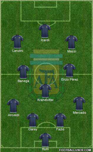 Argentina Formation 2017