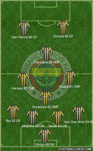 Fenerbahçe SK Formation 2017