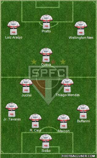 São Paulo FC Formation 2017