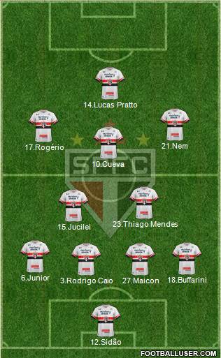 São Paulo FC Formation 2017