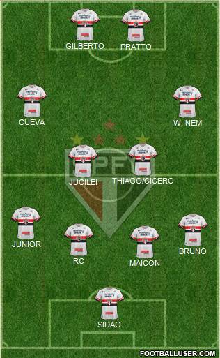 São Paulo FC Formation 2017