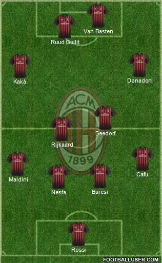 A.C. Milan Formation 2017