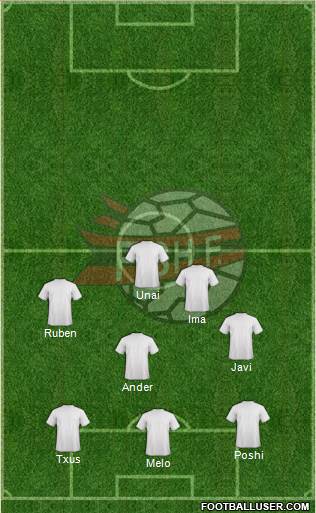 Albania Formation 2017