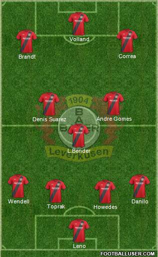 Bayer 04 Leverkusen Formation 2017