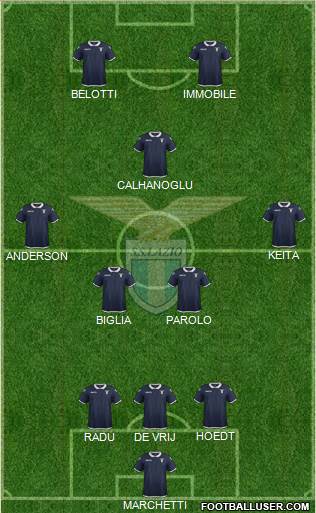 S.S. Lazio Formation 2017
