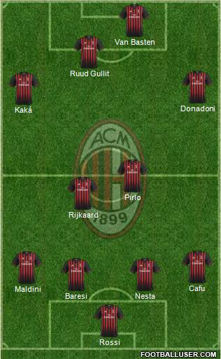 A.C. Milan Formation 2017