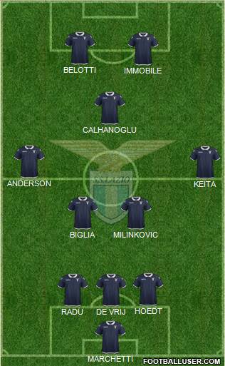 S.S. Lazio Formation 2017