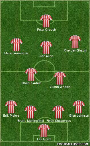 Stoke City Formation 2017