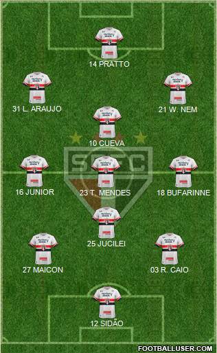 São Paulo FC Formation 2017