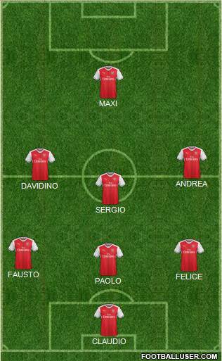 Arsenal Formation 2017