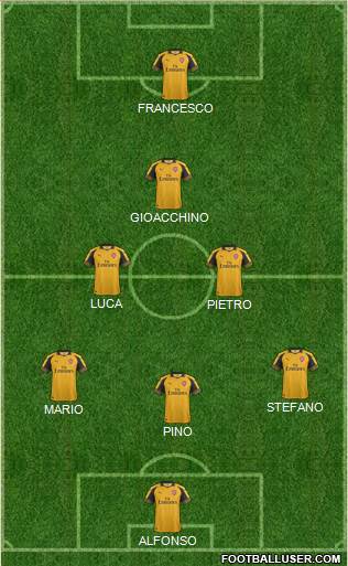 Arsenal Formation 2017
