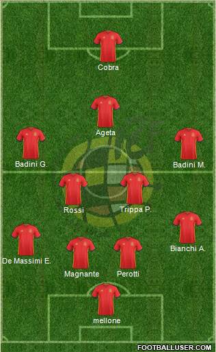 Spain Formation 2017