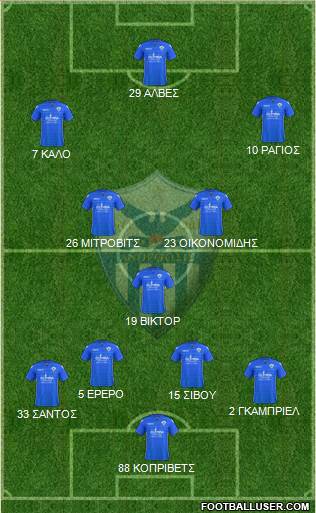 AE Anorthosis Famagusta Formation 2017