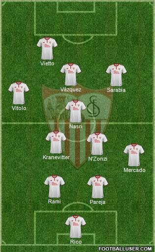 Sevilla F.C., S.A.D. Formation 2017