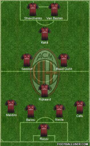 A.C. Milan Formation 2017