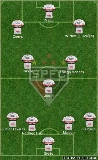 São Paulo FC Formation 2017