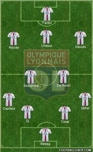 Olympique Lyonnais Formation 2017