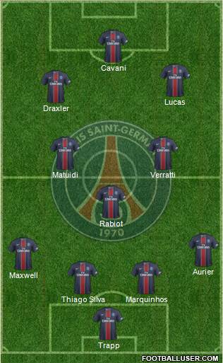 Paris Saint-Germain Formation 2017